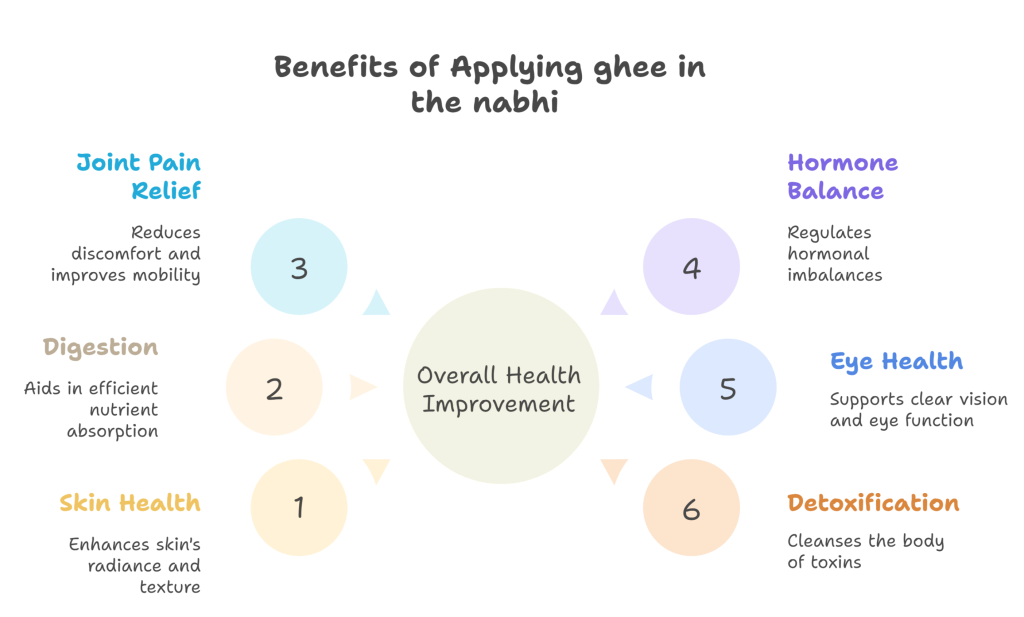 Benefits of ghee