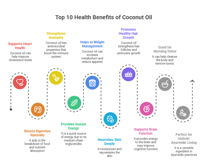 Top 10 Health Benefits of Coconut Oil