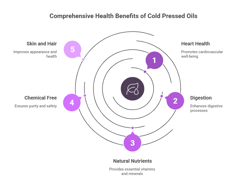 Health Benefits of Using Cold Pressed Oils